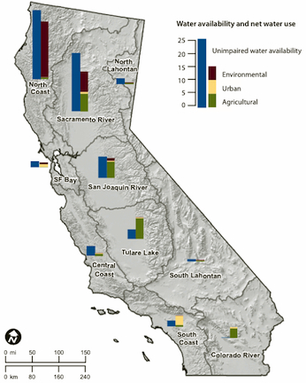 Net water use far exceed local supplies in the southern half of the stateAnnual average values for 1998-2005 in millions of acre-feetFor regional data on water availability and net use, see tables 2.1 and 2.2
